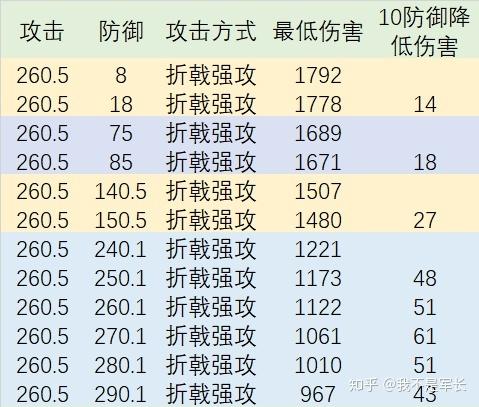 王者荣耀凯推荐出装:-第4张图片-益智游 王者荣耀凯推荐出装:-第4张图片-益智游