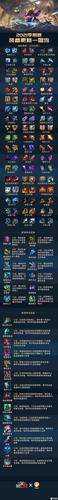 王者荣耀全明星出装-第4张图片-益智游 王者荣耀全明星出装-第4张图片-益智游