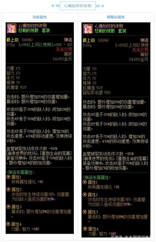 最短的王者荣耀出装:出装搭配至关重要-第3张图片-益智游 最短的王者荣耀出装:出装搭配至关重要-第3张图片-益智游