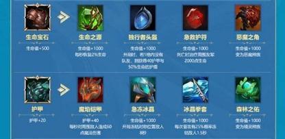 王者荣耀中端局出装:在中后期游戏中选择合适的装备十分关键。-第2张图片-益智游 王者荣耀中端局出装:在中后期游戏中选择合适的装备十分关键。-第2张图片-益智游