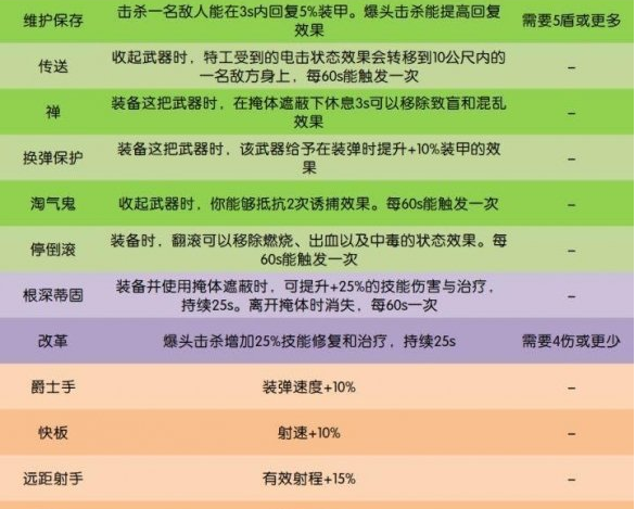 荣耀王者孙尚香出装: 构建合适的装备搭配-第3张图片-益智游 荣耀王者孙尚香出装: 构建合适的装备搭配-第3张图片-益智游