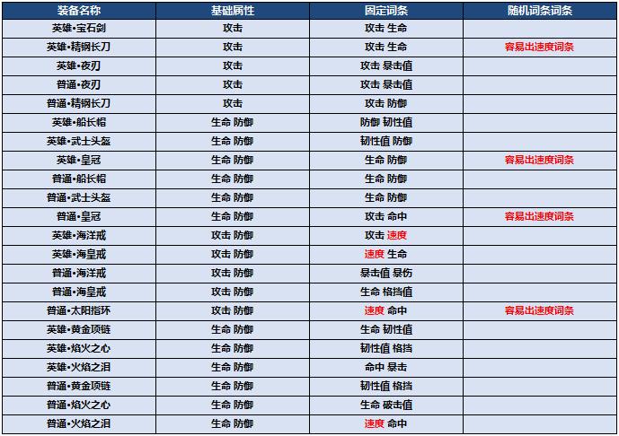王者荣耀出装无敌版:优化你的英雄装备选择-第2张图片-益智游 王者荣耀出装无敌版:优化你的英雄装备选择-第2张图片-益智游
