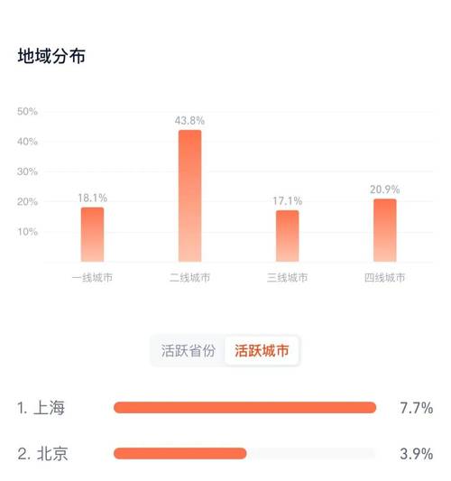 王者荣耀后裔的出装:为后裔选择合适的装备至关重要-第3张图片-益智游 王者荣耀后裔的出装:为后裔选择合适的装备至关重要-第3张图片-益智游