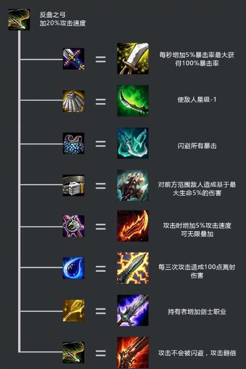 王者荣耀针对性出装:适应不同局面战斗需求-第3张图片-益智游 王者荣耀针对性出装:适应不同局面战斗需求-第3张图片-益智游
