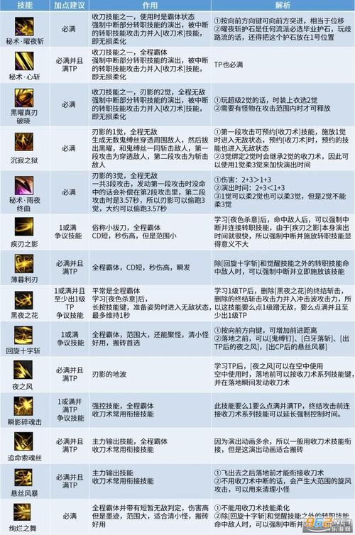 王者荣耀白小白出装:打造强力ADC-第4张图片-益智游 王者荣耀白小白出装:打造强力ADC-第4张图片-益智游