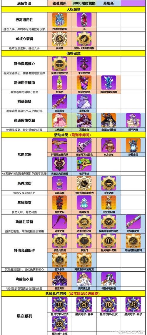 王者荣耀双边铠出装:应对不同情况有不同选择-第2张图片-益智游 王者荣耀双边铠出装:应对不同情况有不同选择-第2张图片-益智游