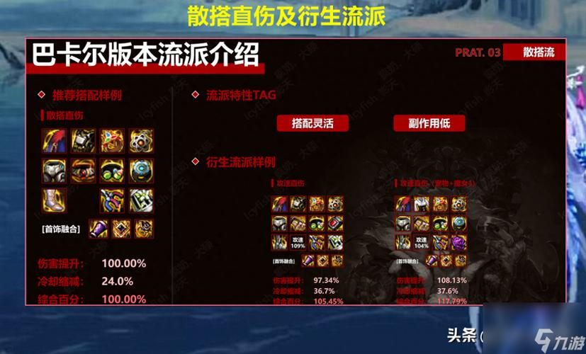 王者荣耀双边铠出装:应对不同情况有不同选择-第3张图片-益智游 王者荣耀双边铠出装:应对不同情况有不同选择-第3张图片-益智游
