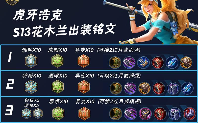 王者荣耀花木兰出装-第3张图片-益智游