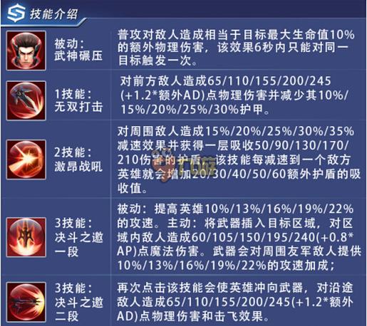 王者荣耀吕布出攻装:致胜关键在于合理搭配装备-第1张图片-益智游 王者荣耀吕布出攻装:致胜关键在于合理搭配装备-第1张图片-益智游