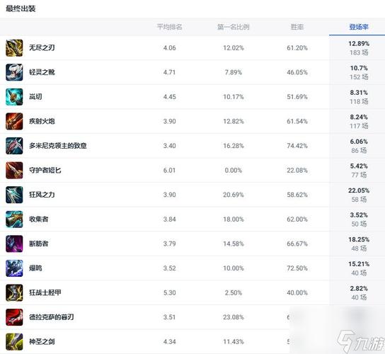 王者荣耀烬出装顺序:推荐出装搭配-第1张图片-益智游 王者荣耀烬出装顺序:推荐出装搭配-第1张图片-益智游