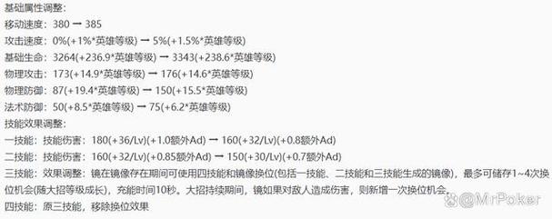王者荣耀橘石惊出装-第3张图片-益智游 王者荣耀橘石惊出装-第3张图片-益智游