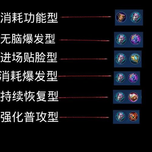 王者荣耀出装记不住:背景介绍-第4张图片-益智游 王者荣耀出装记不住:背景介绍-第4张图片-益智游