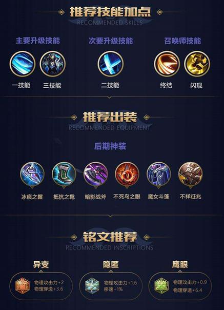 王者荣耀铠奇怪出装:装备选择对铠的影响-第3张图片-益智游 王者荣耀铠奇怪出装:装备选择对铠的影响-第3张图片-益智游