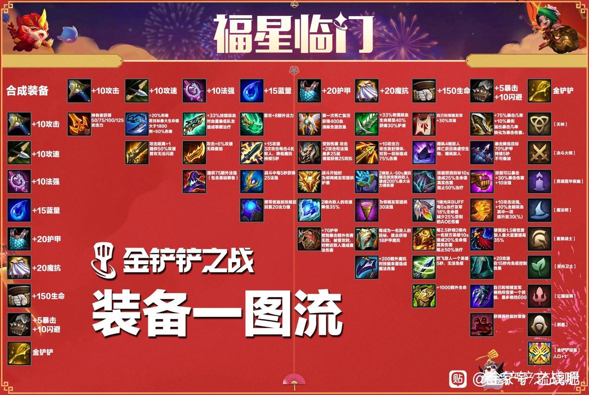 新王者荣耀上单出装:打造强势上单英雄-第2张图片-益智游 新王者荣耀上单出装:打造强势上单英雄-第2张图片-益智游