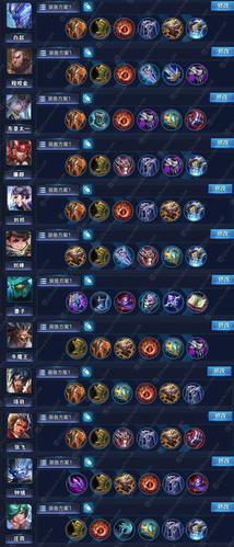 王者荣耀5v5出装-第1张图片-益智游 王者荣耀5v5出装-第1张图片-益智游