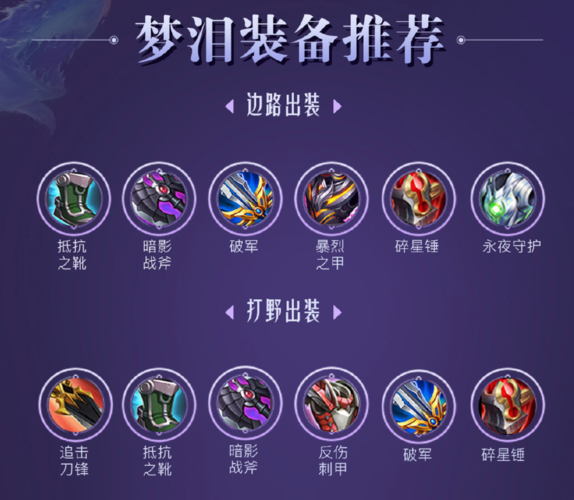 王者荣耀不正常出装:英雄定位和装备选择的重要性-第3张图片-益智游 王者荣耀不正常出装:英雄定位和装备选择的重要性-第3张图片-益智游