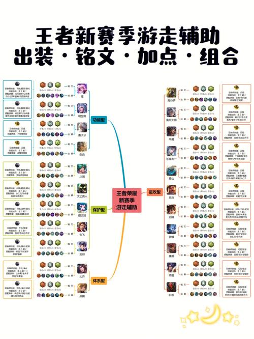王者荣耀出装辅助器:提升游戏技术的利器-第4张图片-益智游 王者荣耀出装辅助器:提升游戏技术的利器-第4张图片-益智游