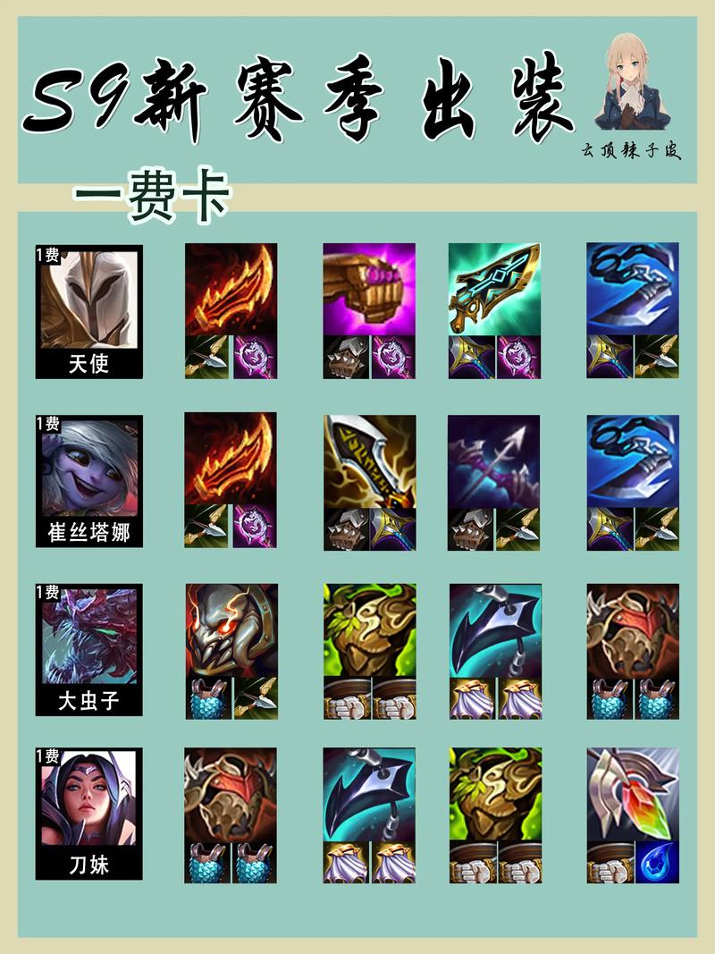 王者荣耀高渐离出装:打法技巧-第3张图片-益智游 王者荣耀高渐离出装:打法技巧-第3张图片-益智游