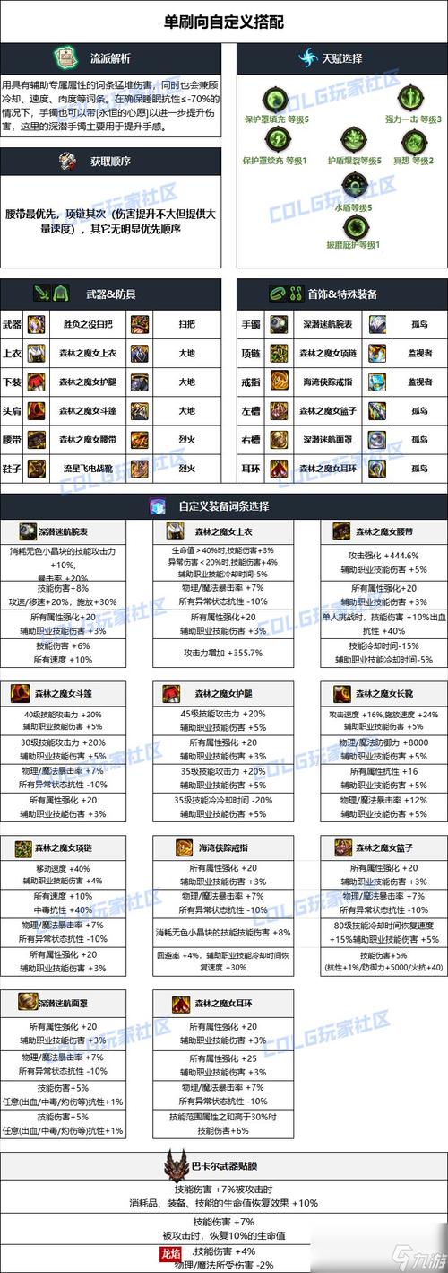 王者荣耀瑶双抗出装: 瑶双抗装备及打法详解-第5张图片-益智游 王者荣耀瑶双抗出装: 瑶双抗装备及打法详解-第5张图片-益智游
