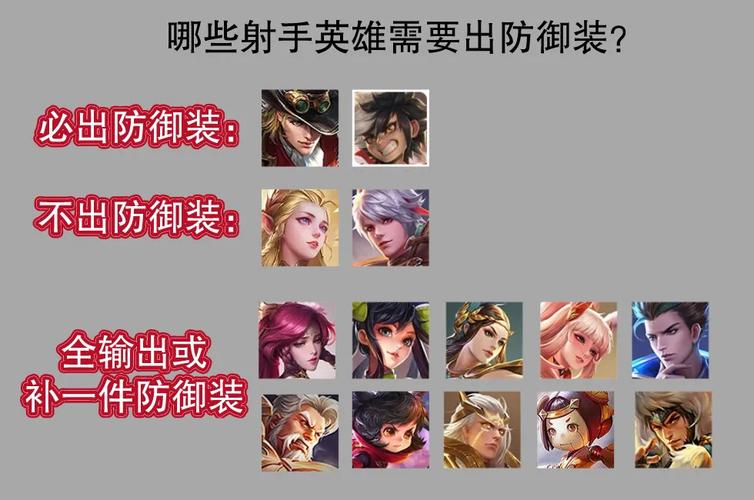 王者荣耀射手出肉装:更好地保护自己-第2张图片-益智游 王者荣耀射手出肉装:更好地保护自己-第2张图片-益智游