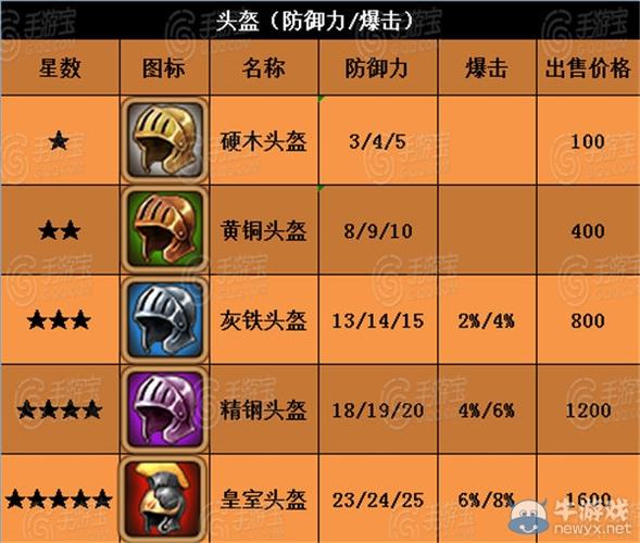 王者荣耀90级出装:打造强大的装备搭配-第2张图片-益智游 王者荣耀90级出装:打造强大的装备搭配-第2张图片-益智游