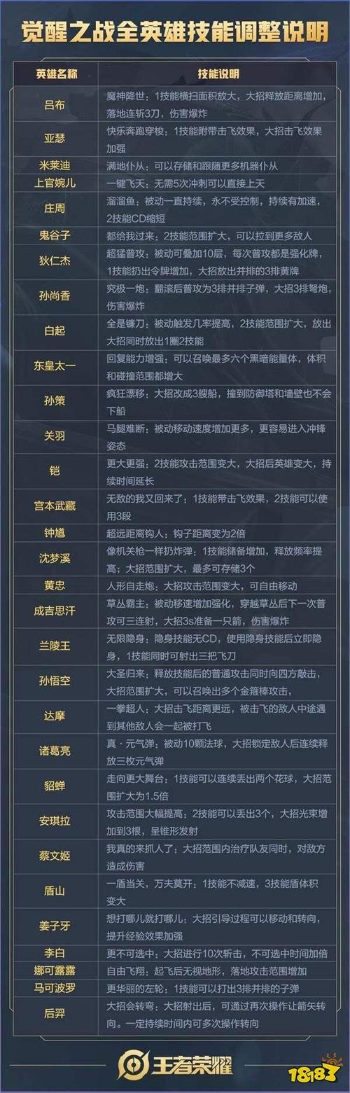 王者荣耀出装和细节:打造最佳阵容的关键-第1张图片-益智游 王者荣耀出装和细节:打造最佳阵容的关键-第1张图片-益智游