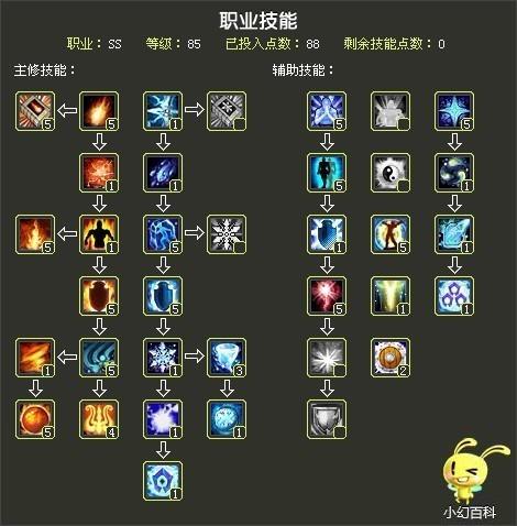 王者荣耀铠怎样出装:出装选择对英雄发挥起着至关重要的作用-第3张图片-益智游 王者荣耀铠怎样出装:出装选择对英雄发挥起着至关重要的作用-第3张图片-益智游