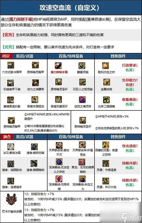 王者荣耀大乔神出装:在游戏中选择适合的装备可以帮助大乔更好地发挥实力。-第3张图片-益智游 王者荣耀大乔神出装:在游戏中选择适合的装备可以帮助大乔更好地发挥实力。-第3张图片-益智游