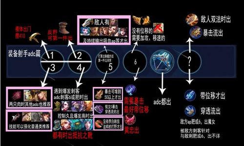 王者荣耀s19出装-第2张图片-益智游 王者荣耀s19出装-第2张图片-益智游