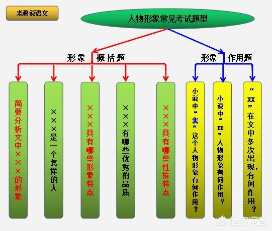王者荣耀小荔枝的教学策略与技巧-第3张图片-益智游 王者荣耀小荔枝的教学策略与技巧-第3张图片-益智游