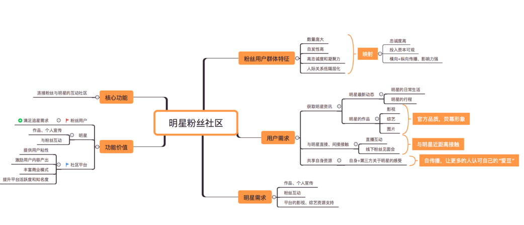 王者荣耀:李某人的游戏战术与教学技巧-第4张图片-益智游 王者荣耀:李某人的游戏战术与教学技巧-第4张图片-益智游