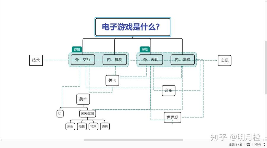 提升王者峡谷白银段位:系统策略与技巧解析-第1张图片-益智游 提升王者峡谷白银段位:系统策略与技巧解析-第1张图片-益智游