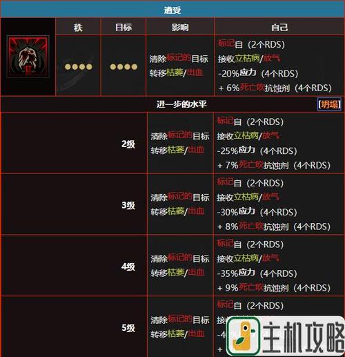 王者荣耀杨玉环的战术策略与技巧-第4张图片-益智游 王者荣耀杨玉环的战术策略与技巧-第4张图片-益智游