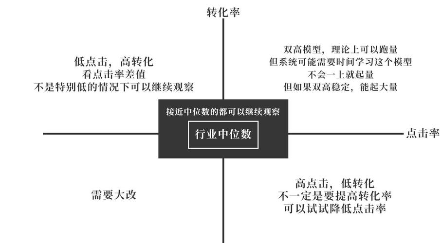 深入了解王者荣耀:点击图教学的艺术与策略-第3张图片-益智游 深入了解王者荣耀:点击图教学的艺术与策略-第3张图片-益智游