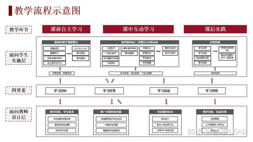 深入了解王者荣耀:点击图教学的艺术与策略-第4张图片-益智游 深入了解王者荣耀:点击图教学的艺术与策略-第4张图片-益智游