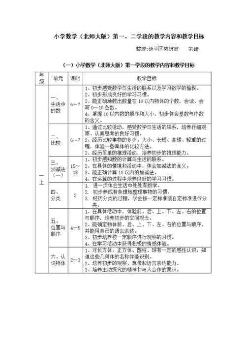 用户提交的关键词——王者荣耀全日制教学-第2张图片-益智游 用户提交的关键词——王者荣耀全日制教学-第2张图片-益智游
