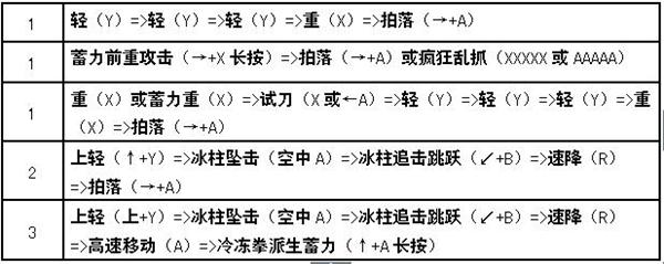 王者荣耀凯的实战策略与技巧-第2张图片-益智游 王者荣耀凯的实战策略与技巧-第2张图片-益智游