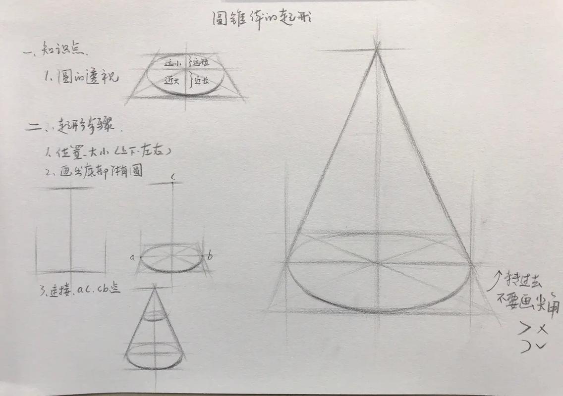 深入了解王者荣耀:用户提交的热门关键词——画英雄教学-第3张图片-益智游 深入了解王者荣耀:用户提交的热门关键词——画英雄教学-第3张图片-益智游