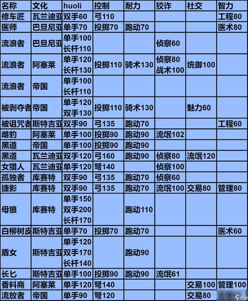 王者荣耀圣马丁英雄教学-第3张图片-益智游 王者荣耀圣马丁英雄教学-第3张图片-益智游