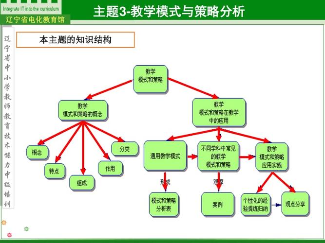王者荣耀动态教学图-第4张图片-益智游 王者荣耀动态教学图-第4张图片-益智游
