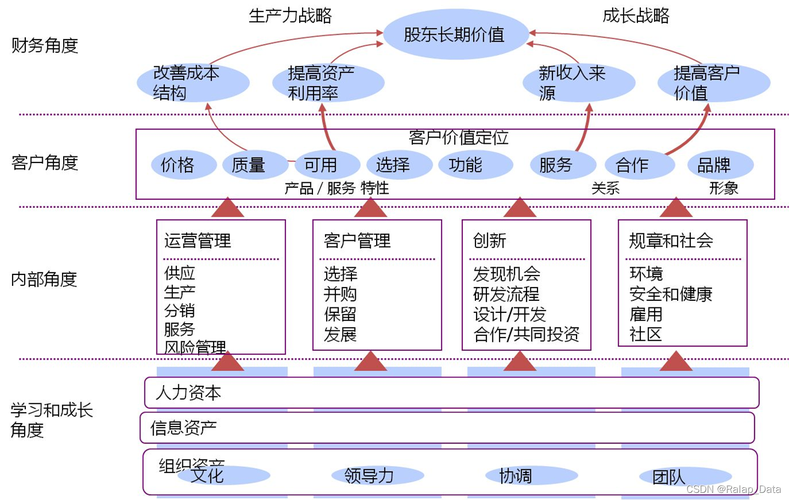 深入了解王者荣耀:用户提交的关键词:看地图的艺术-第5张图片-益智游 深入了解王者荣耀:用户提交的关键词:看地图的艺术-第5张图片-益智游