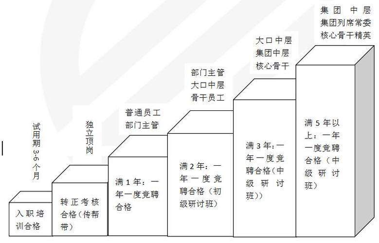 用户提交的关键词——王者荣耀新段位教学-第3张图片-益智游 用户提交的关键词——王者荣耀新段位教学-第3张图片-益智游