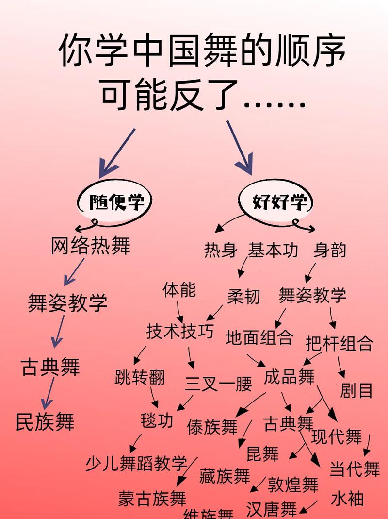 王者荣耀反转舞教学的艺术与策略-第2张图片-益智游 王者荣耀反转舞教学的艺术与策略-第2张图片-益智游