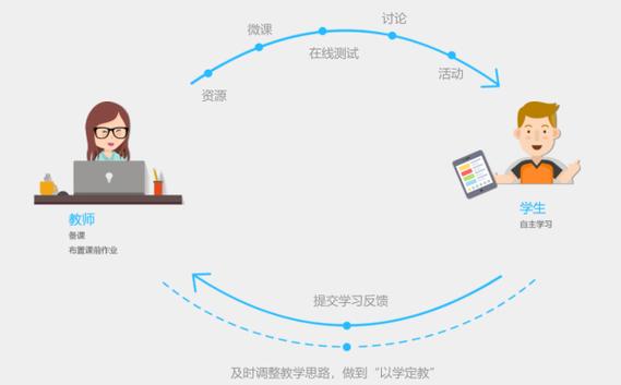 "王者荣耀教学":探索游戏策略与技巧-第2张图片-益智游 "王者荣耀教学":探索游戏策略与技巧-第2张图片-益智游