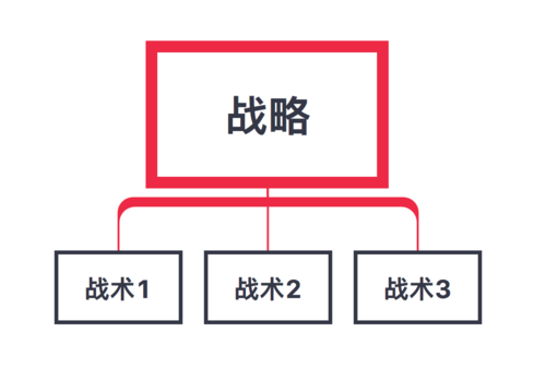 提升王者荣耀多人赛技巧:深入解析团队协作与战术策略-第4张图片-益智游 提升王者荣耀多人赛技巧:深入解析团队协作与战术策略-第4张图片-益智游