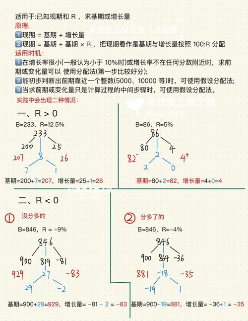 深入了解: 用户提交的关键词 - 王者荣耀:跳火坑教学-第3张图片-益智游 深入了解: 用户提交的关键词 - 王者荣耀:跳火坑教学-第3张图片-益智游