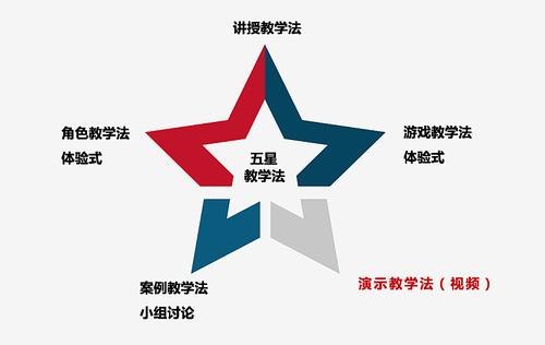 "elo教学王者荣耀":提升游戏策略的艺术-第1张图片-益智游 "elo教学王者荣耀":提升游戏策略的艺术-第1张图片-益智游