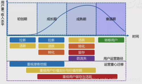王者荣耀云中歌角色教学与策略-第3张图片-益智游 王者荣耀云中歌角色教学与策略-第3张图片-益智游