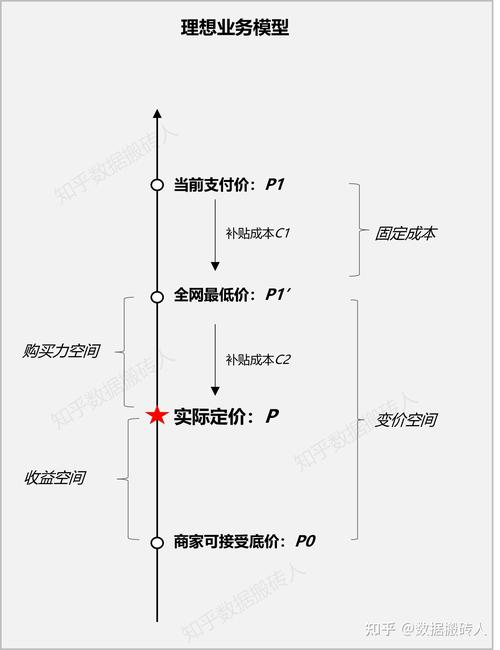 王者荣耀镜的收费策略与实战教学-第2张图片-益智游 王者荣耀镜的收费策略与实战教学-第2张图片-益智游