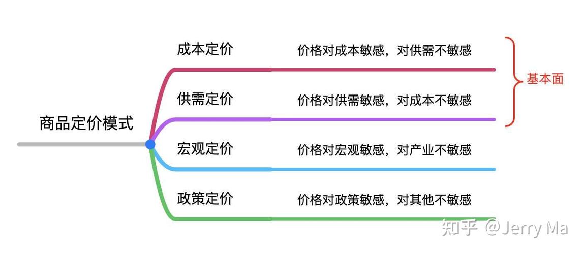 王者荣耀镜的收费策略与实战教学-第4张图片-益智游 王者荣耀镜的收费策略与实战教学-第4张图片-益智游